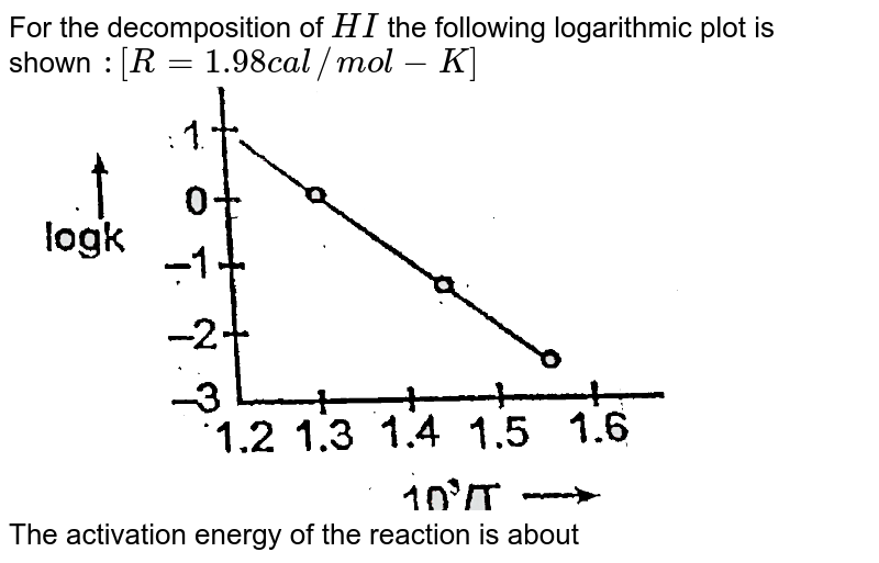 For the decomposition of `HI` the following logarithmic plot is <br> shown `: [R=1.98 cal// mol - K]` <br> <img src="https://d10lpgp6xz60nq.cloudfront.net/physics_images/RES_CHM_RK_JM_PT_E01_112_Q01.png" width="80%"> <br> The activation energy of the reaction is about