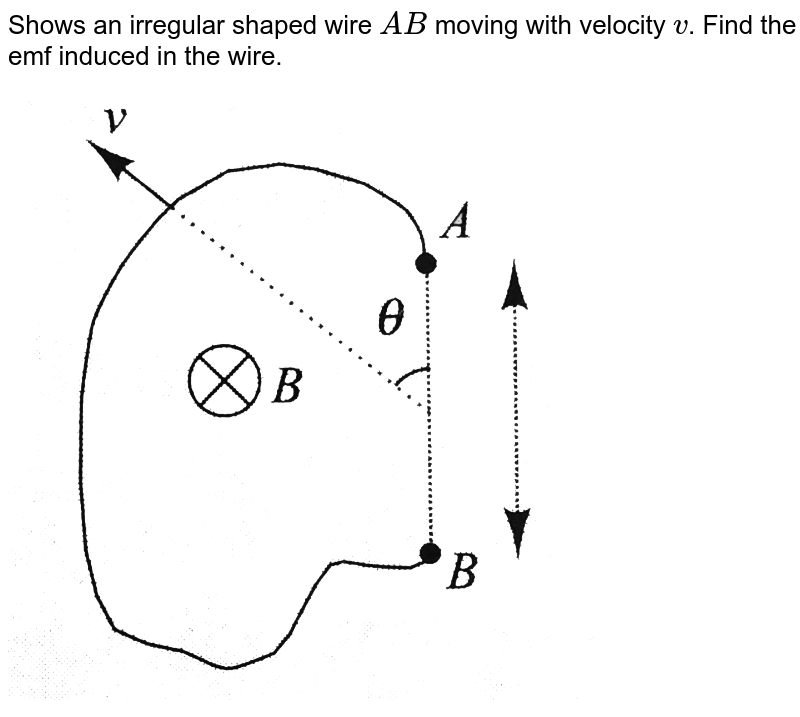  Shows an irregular shaped wire `AB` moving with velocity `v`. Find the emf induced in the wire. <br> <img src="https://d10lpgp6xz60nq.cloudfront.net/physics_images/BMS_V05_C03_E01_019_Q01.png" width="80%">