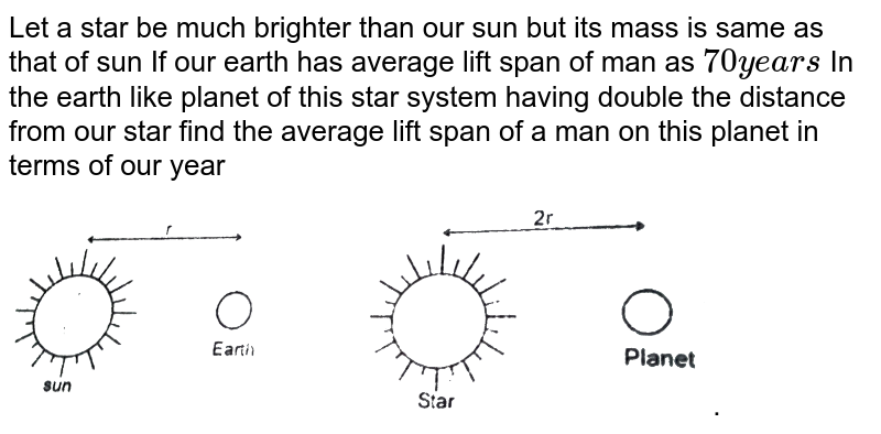 Let a star be much brighter than our sun but its mass is same as that of sun If our earth has average lift span of man as `70 years` In the earth like planet of this star system having double the distance from our star find the average lift span of a man on this planet in terms of our year <br> <img src="https://d10lpgp6xz60nq.cloudfront.net/physics_images/RES_PHY_GRA_E03_027_Q01.png" width="80%"> .