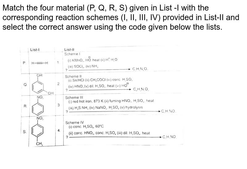 Match the four material (P, Q, R, S) given in List -I with the corresponding reaction schemes (I, II, III, IV) provided in List-II and select the correct answer using the code given below the lists.