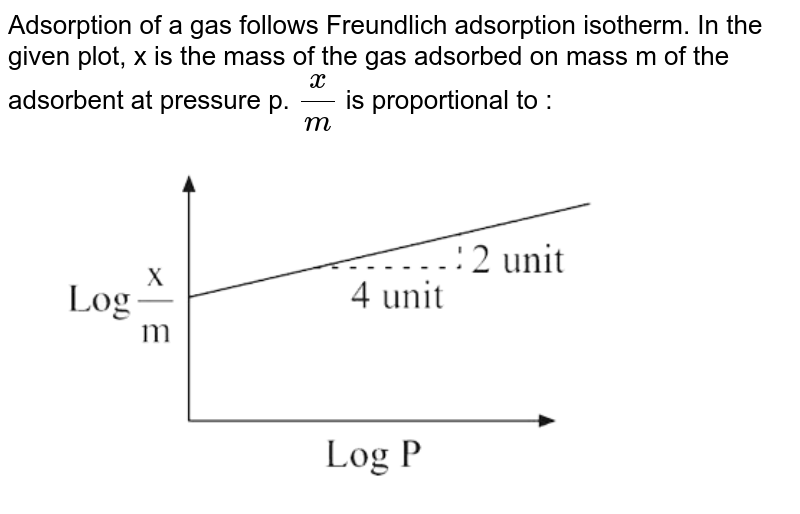 Adsorption of a gas follows Freundlich adsorption isotherm. In the given plot,x is the mass of the gas adsorbed on mass m of the adsorbent at pressure `P."   "(x)/(m)` is proportional to: <br> <img src="https://d10lpgp6xz60nq.cloudfront.net/physics_images/JMA_2019_PC_IEH_09_JAN_I_E01_049_Q01.png" width="80%">