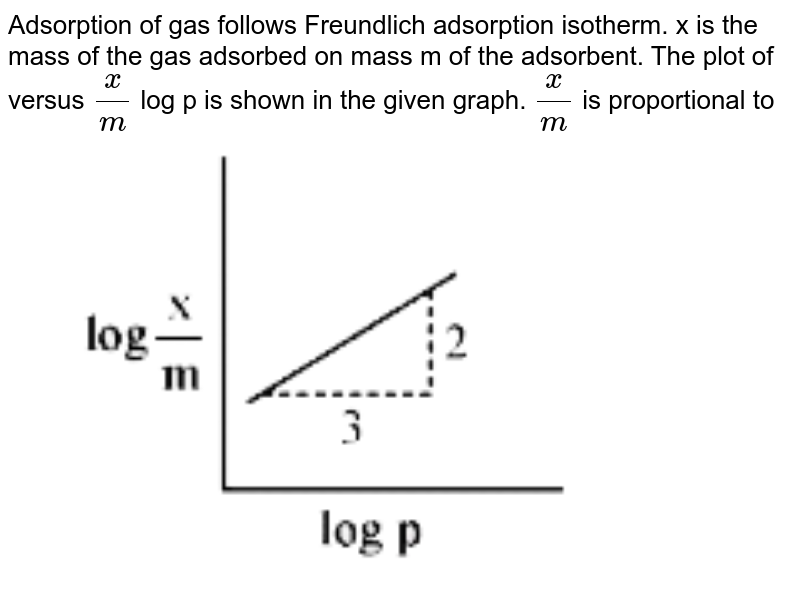 Adsorption of a gas follows Freundlich adsorption isotherm. In the given plot,x is the mass of the gas adsorbed on mass m of the adsorbent at pressure `P."   "(x)/(m)` is proportional to: <br> <img src="https://d10lpgp6xz60nq.cloudfront.net/physics_images/JMA_2019_PC_IEH_09_JAN_I_E01_049_Q01.png" width="80%">