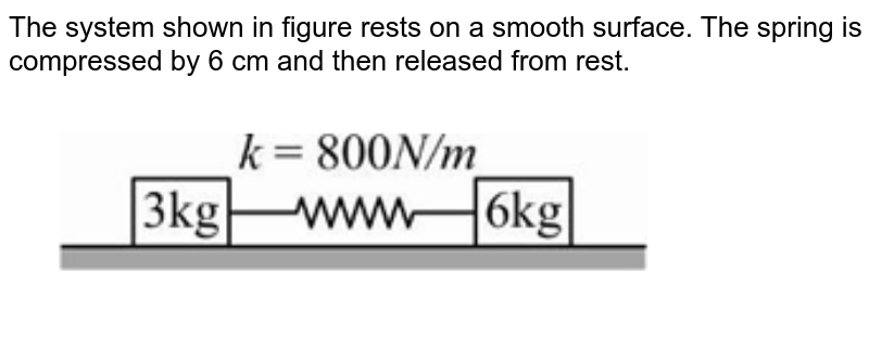 The system shown in the figure can move on a smooth surface. The spring is initially compressed by 6 cm and then released. <br> <img src="https://d10lpgp6xz60nq.cloudfront.net/physics_images/BSL_PHY_MPP_E01_448_Q01.png" width="80%">