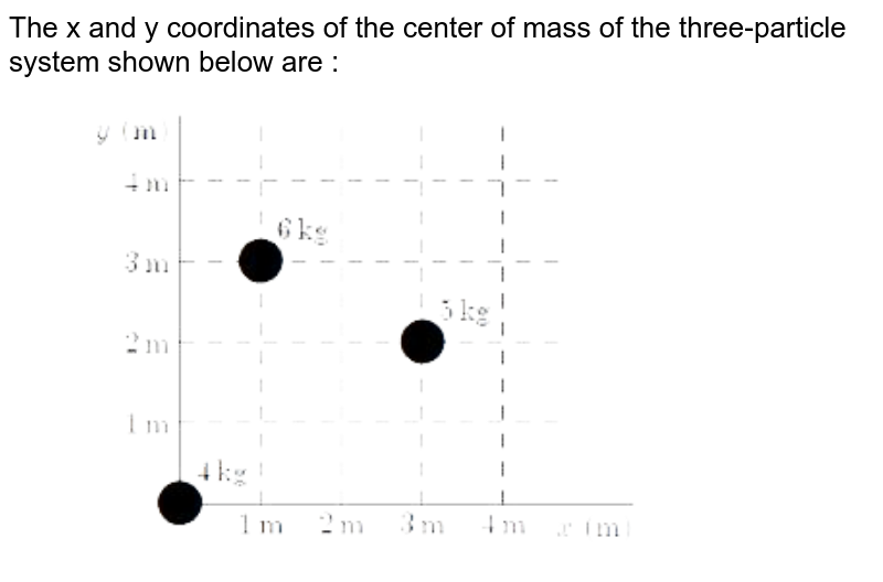 The x and y coordinates of the center of mass of the three-particle system shown below are :
