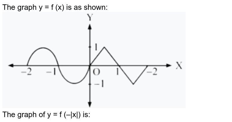 Lf Graph Of Y F X Where F X Is Differentiable In 3 1 Is As Shown In The Following Figure And G X Ln F X Then The Graph Of Y G X Is