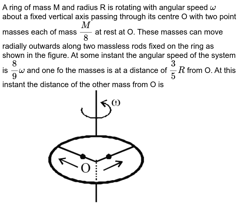 A ring of mass M and radius R is rotating with angular speed ω abo