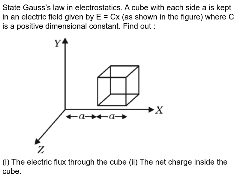 State Gausss Law In Electrostatic A Cube With Each Side ‘a Is K 0240