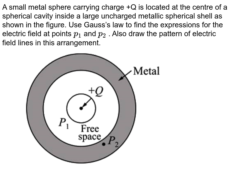 A small metal sphere carrying charge +Q is located at the centre of a spherical cavity inside a
