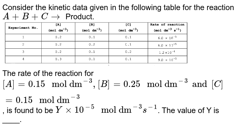 Consider the kinetic data given in the following table for the reaction A+B+C rarr Product. The rate of the reaction for [A] =0.15" mol dm"^(-3), [B]=0.25" mol dm"^(-3) and [C] =0.15" mol dm"^(-3) , is found to be Y xx 10^(-5)" mol dm"^(-3) s^(-1) . The value of Y is ____.