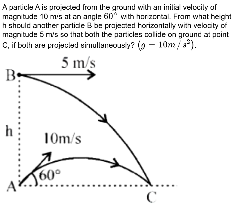 A Particle Is Projected Upwards With A Velocity Of 100 M S At An A