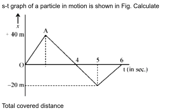 s-t graph of a particle in motion is shown in Fig. Calculate <br> <img src="https://d10lpgp6xz60nq.cloudfront.net/physics_images/VMC_NEET_XI_PHY_MOD_01_C03_E01_037_Q01.png" width="80%"> <br> Total covered distance 