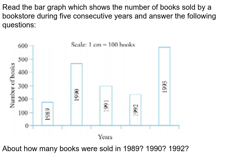Read the bar graph which shows the number of books sold by a bookstore during five consecutive years and answer the following questions: <br> <img src="https://doubtnut-static.s.llnwi.net/static/physics_images/PSEB_MAT_VII_C03_E08_003_Q01.png" width="80%"> <br> About how many books were sold in 1989? 1990? 1992?
