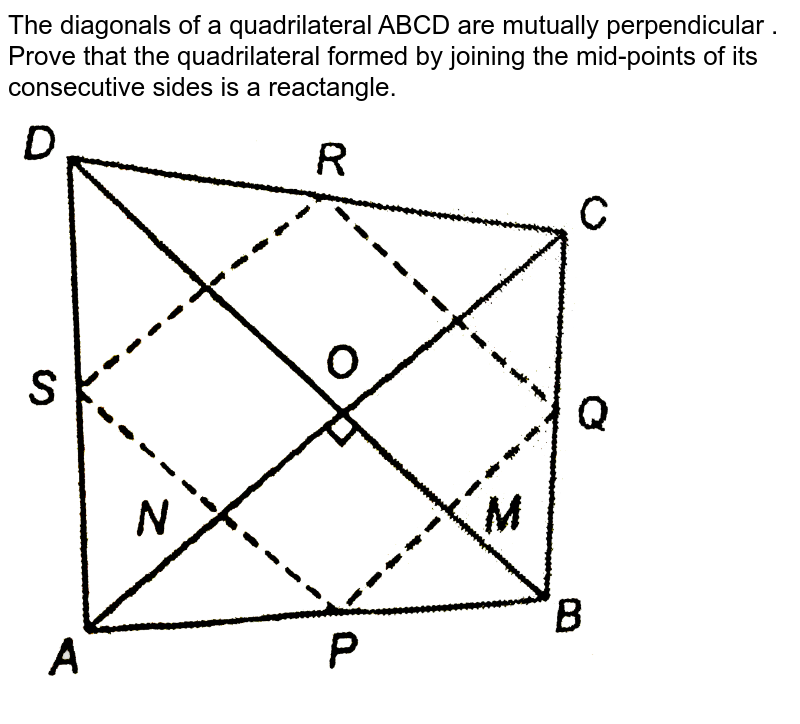 The Position Vectors Of The Vertices Of A Quadrilateral Abcd Are 4486
