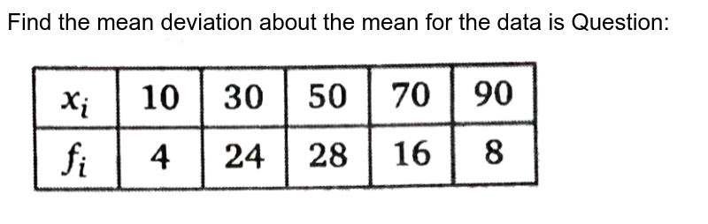 Find the mean deviation about the mean for the data is Question: