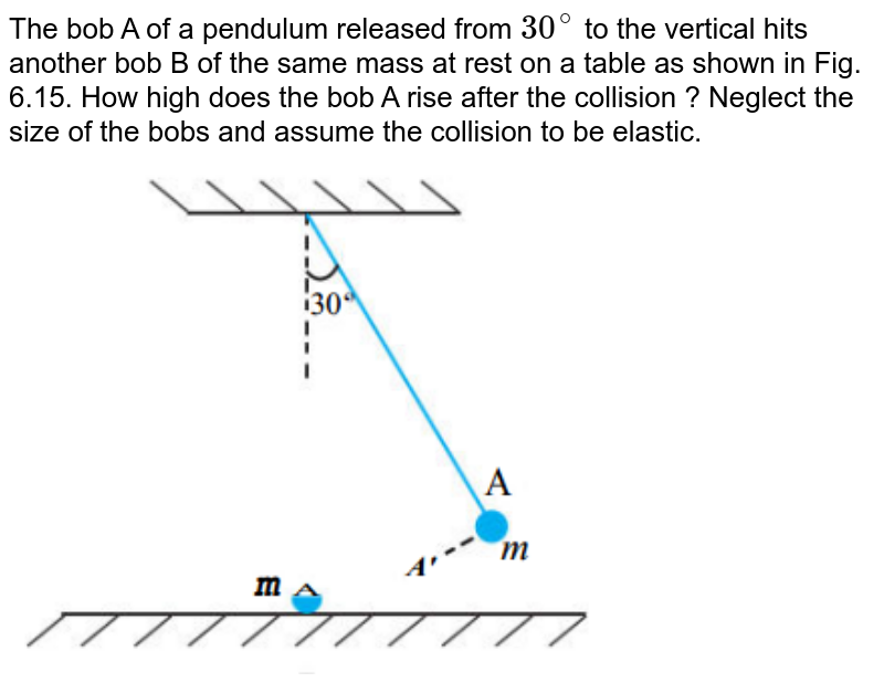 The bob A of a pendulum released from `30^@` to the vertical hits another bob B of the same mass at rest on a table as shown in Fig. 6.15. How high does the bob A rise after the collision ? Neglect the size of the bobs and assume the collision to be elastic.<br><img src="https://doubtnut-static.s.llnwi.net/static/physics_images/PSEB_PHY_XI_P1_C06_E01_036_Q01.png" width="80%">