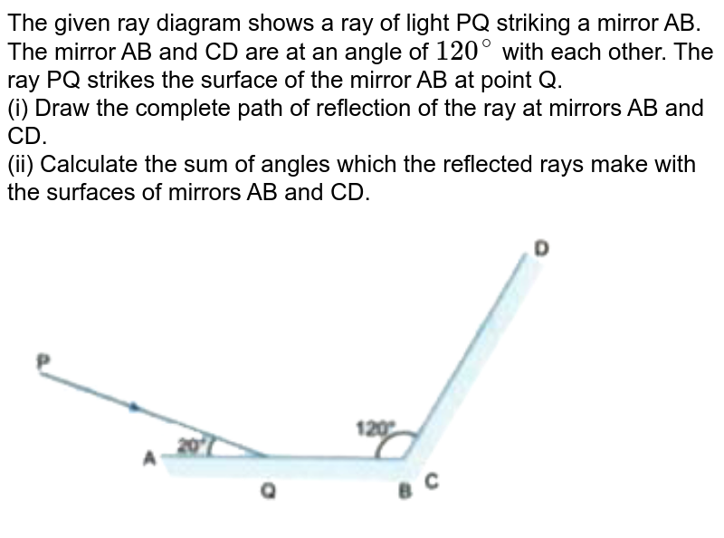 The given ray diagram shows a ray of Iight PQ striking a mirror A