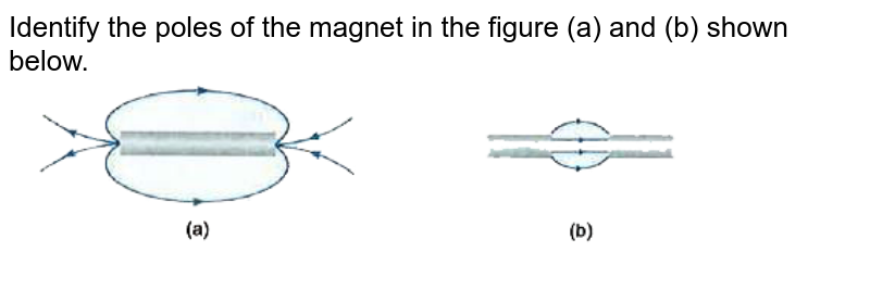 Identify the poles of the magnet in the figure (a) and (b) shown below.
