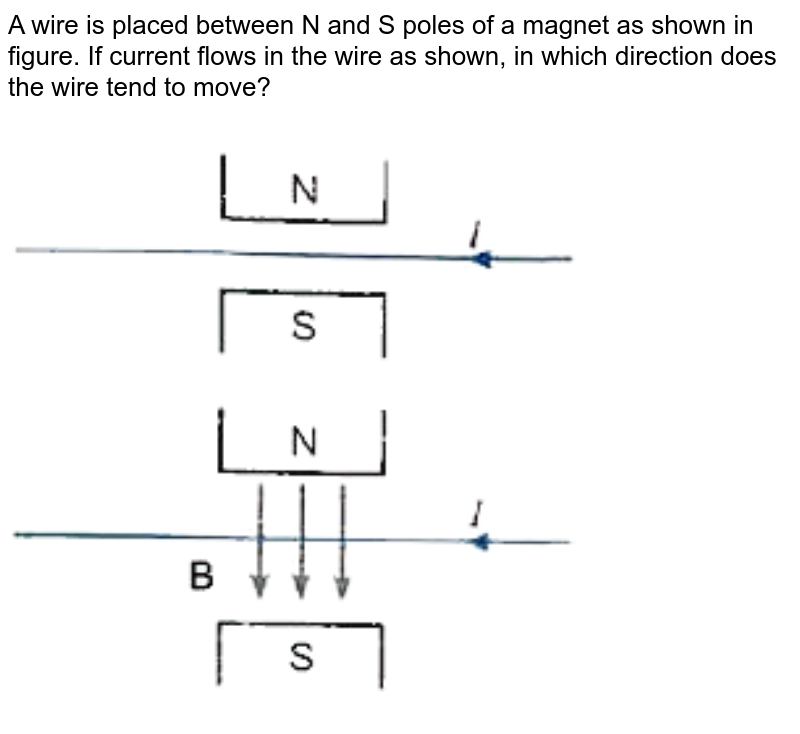 A wire is placed between N and S poles of a as shown in fi
