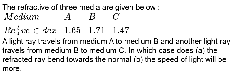 The refractive of three media are given below : {:("Medium",A,B,C),("Refractive index",1.65,1.71,1.47):} A light ray travels from medium A to medium B and another light ray travels from medium B to medium C. In which case does (a) the refracted ray bend towards the normal (b) the speed of light will be more.
