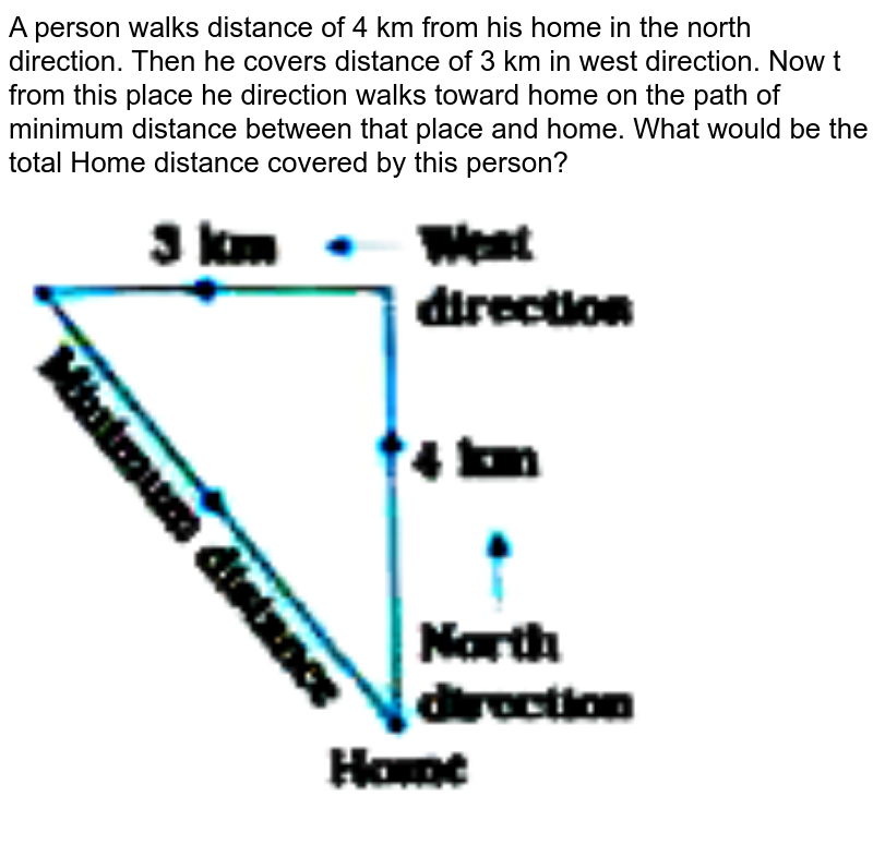 A person walks distance of 4 km from his home in the north direction. Then he covers distance of 3 km in west direction. Now t from this place he direction walks toward home on the path of minimum distance between that place and home. What would be the total Home distance covered by this person?
