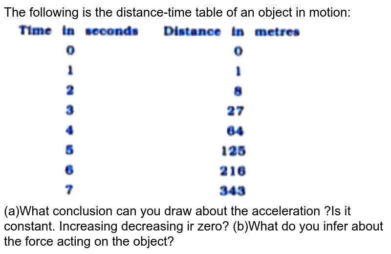 The following is the distance-time table of an object in motion: (a)What conclusion can you draw about the acceleration ?Is it constant. Increasing decreasing ir zero? (b)What do you infer about the force acting on the object?