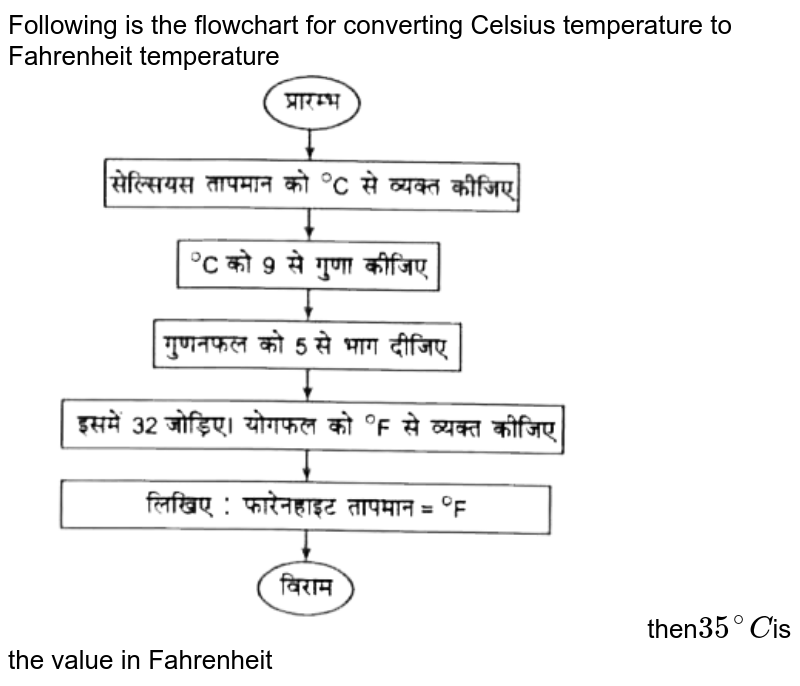 Write An Algorithm To Convert Temperature From Fahrenheit To Celsi 6960