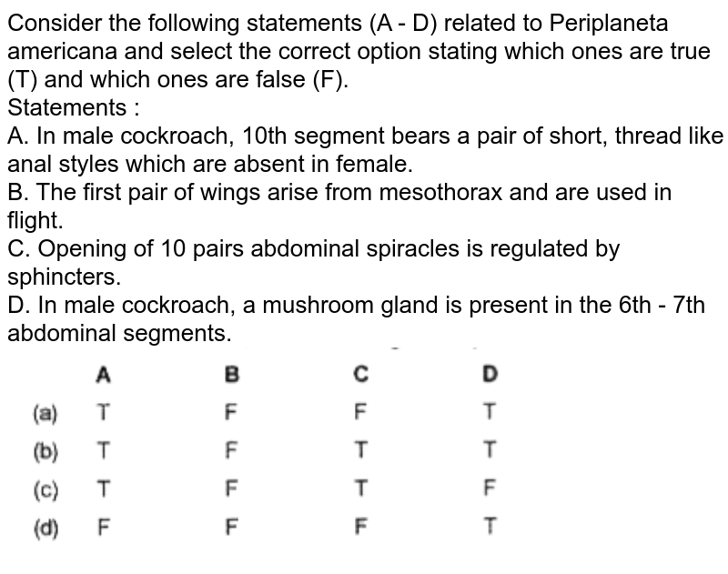 Consider the following statements (A - D) related to Periplaneta americana and select the correct option stating which ones are true (T) and which ones are false (F). Statements : A. In male cockroach, 10th segment bears a pair of short, thread like anal styles which are absent in female. B. The first pair of wings arise from mesothorax and are used in flight. C. Opening of 10 pairs abdominal spiracles is regulated by sphincters. D. In male cockroach, a mushroom gland is present in the 6th - 7th abdominal segments.