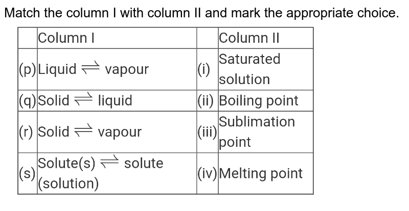 Match the column I with column II and mark the appropriate choice. <br> <img src="https://d10lpgp6xz60nq.cloudfront.net/physics_images/NTA_JEE_MOK_TST_65_E02_002_Q01.png" width="80%">