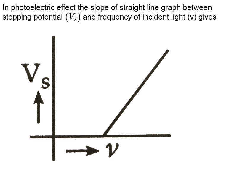 Using the graph shown in the figure for stopping potential V/s the