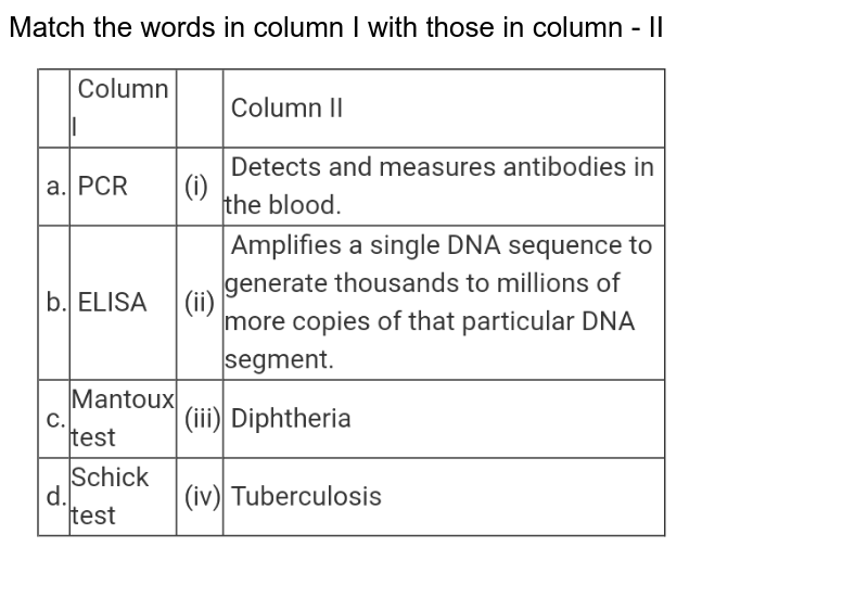 Match the following words in column A with those in column B: Colu