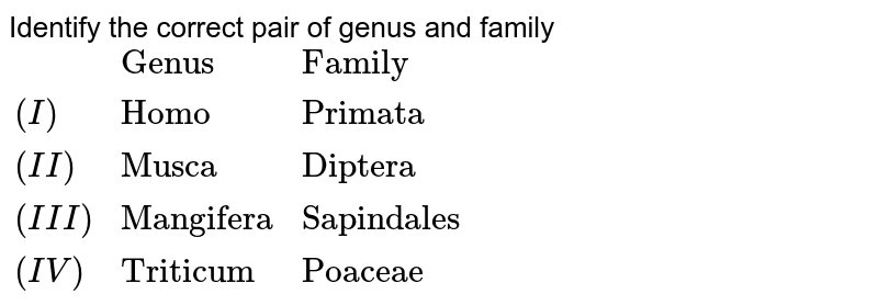 Identify the correct pair of genus and family {:(,"Genus","Family"),((I),"Homo","Primata"),((II),"Musca","Diptera"),((III),"Mangifera","Sapindales"),((IV),"Triticum","Poaceae"):} (a) I (b) II (c) III (d) IV
