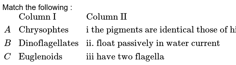 Match the following : {:(,"Column I","Column II"),(A,"Chrysophtes","i the pigments are identical those of higher plants "),(B,"Dinoflagellates","ii. float passively in water current"),(C,"Euglenoids","iii have two flagella"):}