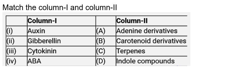 Match the column-I with column-II List 1 Smooth muscle Tropomyosin Red muscle Skull List 2 Myoglobin Thin filament Sutures Involuntary