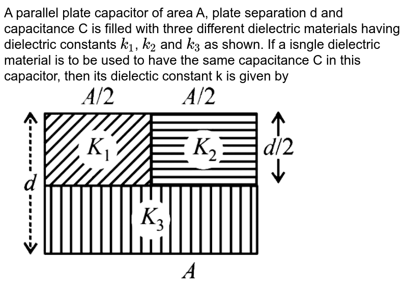 A parallel plate capacitor of area A plate separation d and capac