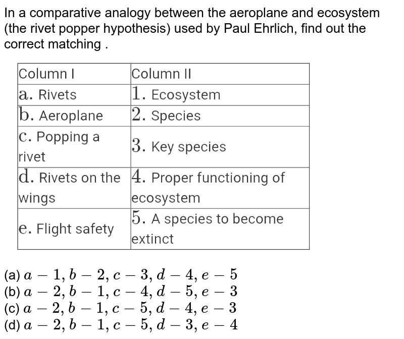 In a comparative analogy between the aeroplane and ecosystem (the rivet popper hypothesis) used by Paul Ehrlich, find out the correct matching . (a) a-1,b-2,c-3,d-4,e-5 (b) a-2,b-1,c-4,d-5,e-3 (c) a-2,b-1,c-5,d-4,e-3 (d) a-2,b-1,c-5,d-3,e-4