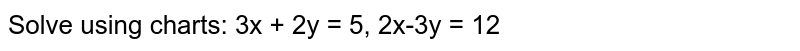 Solve using charts: 3x + 2y = 5, 2x-3y = 12