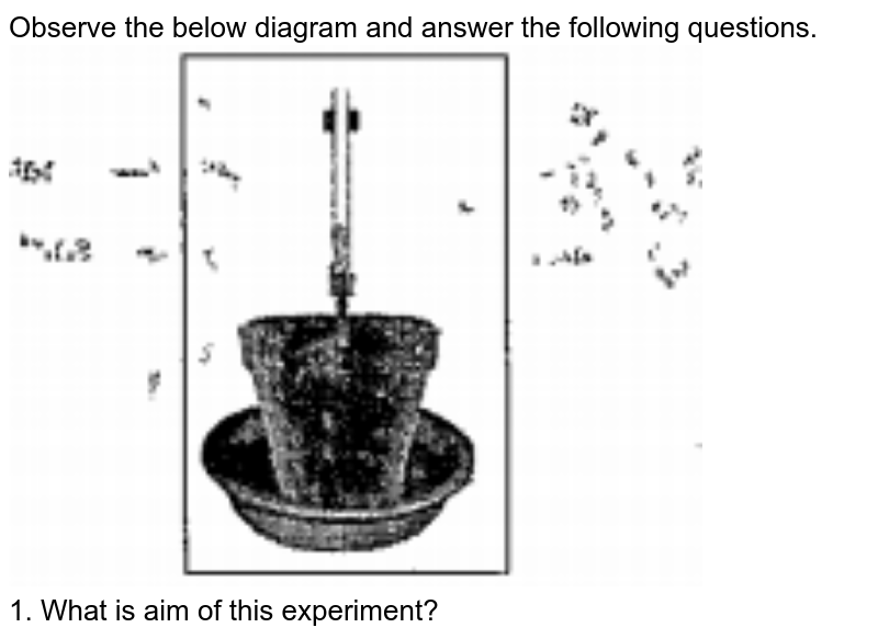 Observe the below diagram and answer the following questions. 1. What is aim of this experiment?