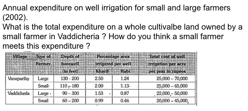 how-do-the-medium-and-large-farmers-obtain-capital-for-farming-ho