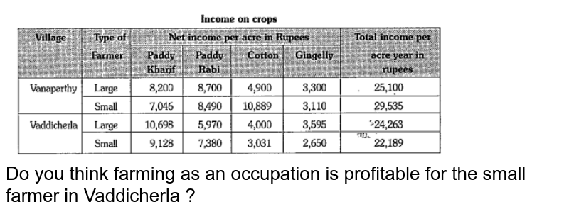 how-do-the-medium-and-large-farmers-obtain-capital-for-farming-ho