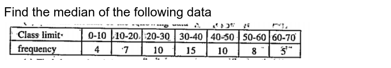 Find the median of the following data<br> <img src="https://doubtnut-static.s.llnwi.net/static/physics_images/UBH_MM_MAT_X_GHS_E05_024_Q01.png" width="80%">