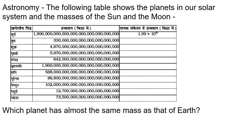 Astronomy - The following table shows the planets in our solar system and the masses of the Sun and the Moon - Which planet has almost the same mass as that of Earth?