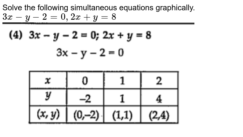 Solve The Following Simultaneous Equations 5x 3y 8 3x Y