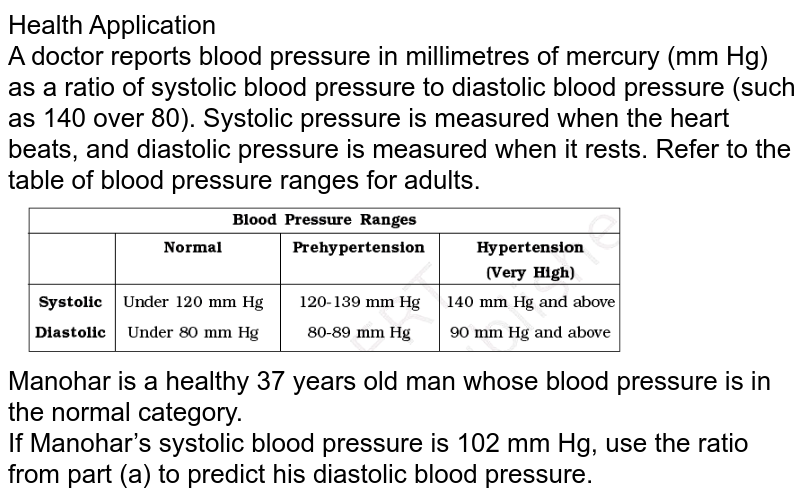 A nurse measures the blood pressure of a seated patient to be 190
