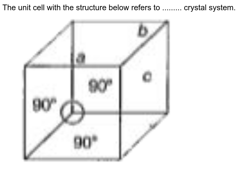 The unit cell with the structure below refers to ......... crystal system.