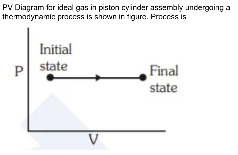 A Thermodynamic System Undergoes Two Process P1 And P2 From A→B As