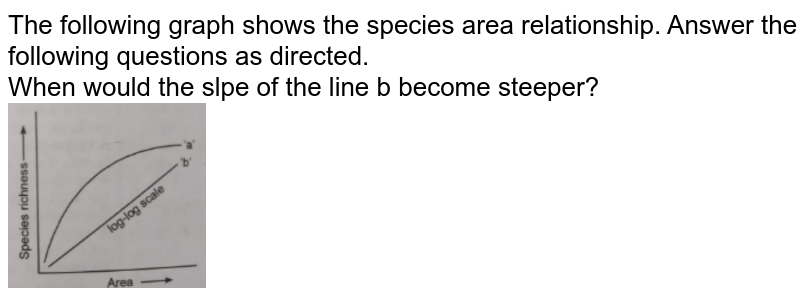 172. According Alexander Von Humbolt, in the graph of species area relation  of area A, B and C which of the following area has steeper slope and  minimum species richness respectively :