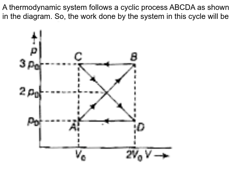 A Thermodynamic System Undergoes Cyclic Process Abcda As Shown In 