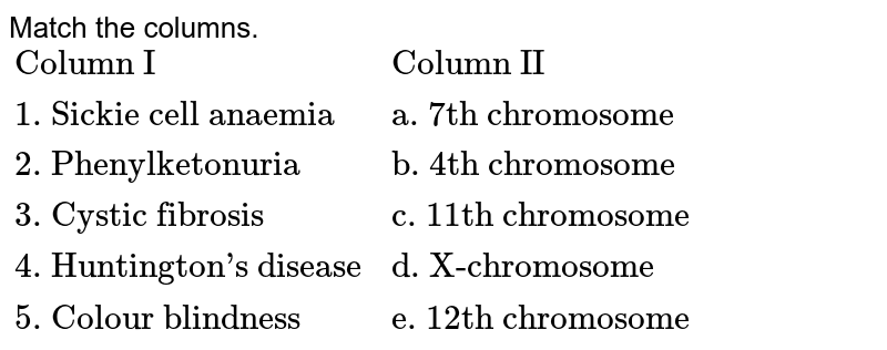 Match the columns. {:("Column I", "Column II"),("1. Sickie cell anaemia","a. 7th chromosome"),("2. Phenylketonuria", "b. 4th chromosome"),("3. Cystic fibrosis", "c. 11th chromosome"),( "4. Huntington's disease","d. X-chromosome"),("5. Colour blindness", "e. 12th chromosome"):}