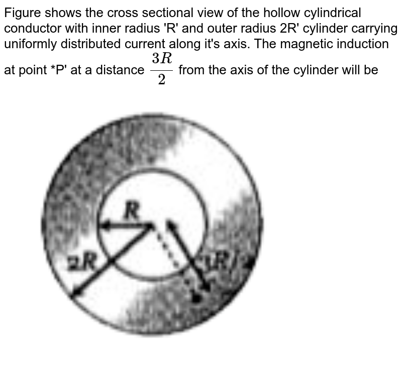 Figure shows the cress sectional view of the hollow cylindrical co