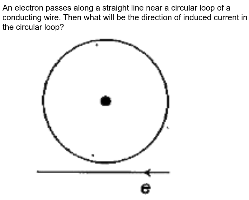 A conducting circular loop of radius a is connected